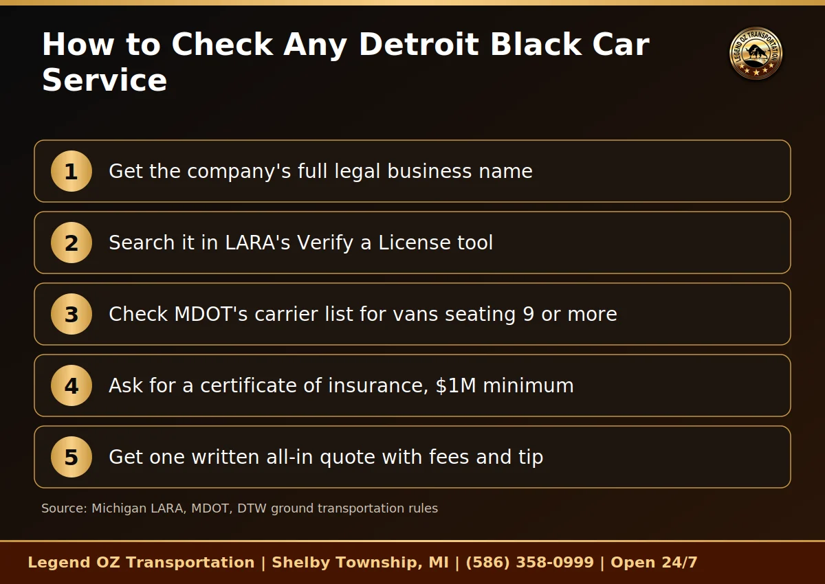 Five step checklist to verify a Detroit black car service before booking