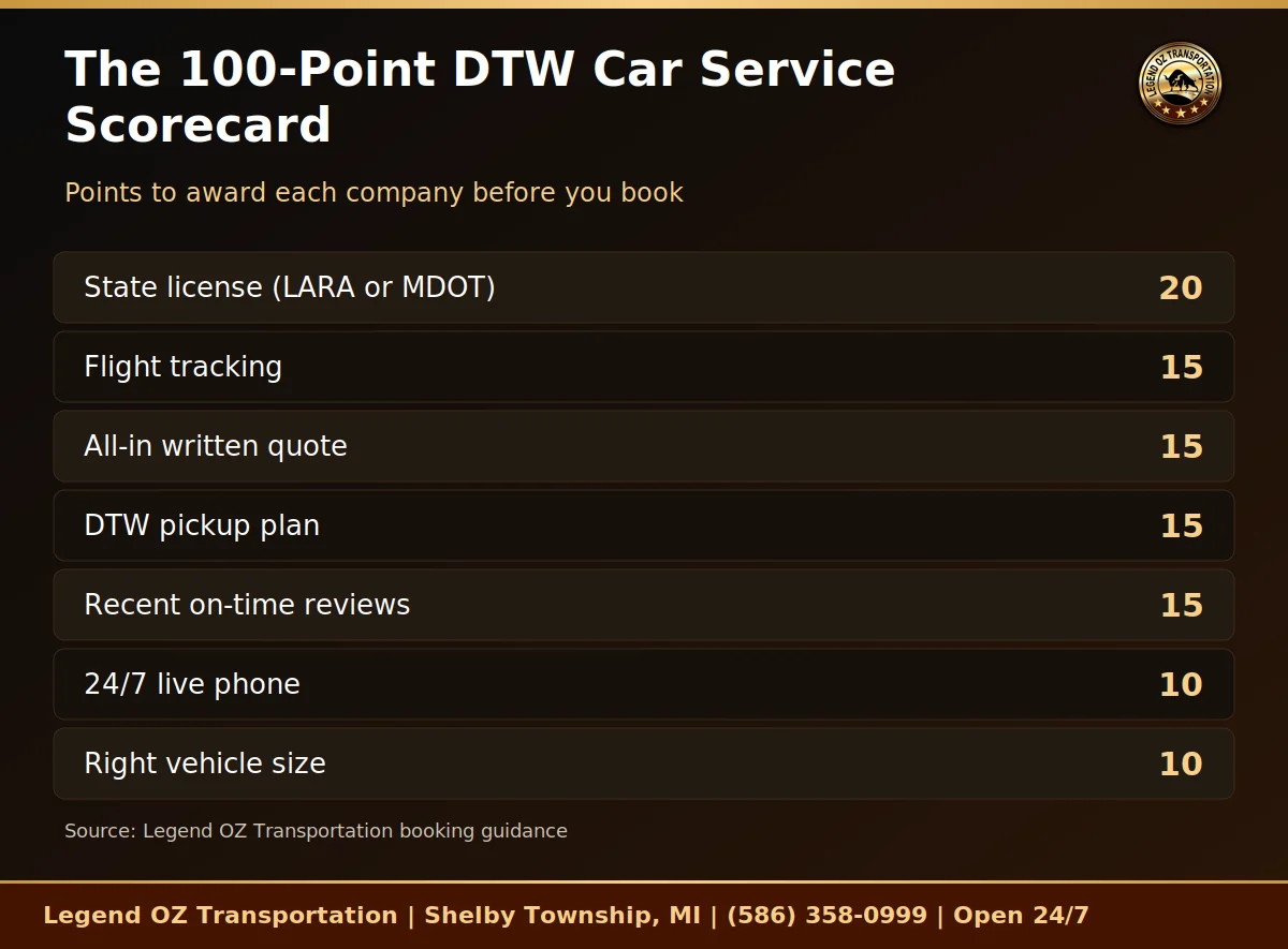 100-point scorecard for judging a DTW car service, from license check to vehicle size