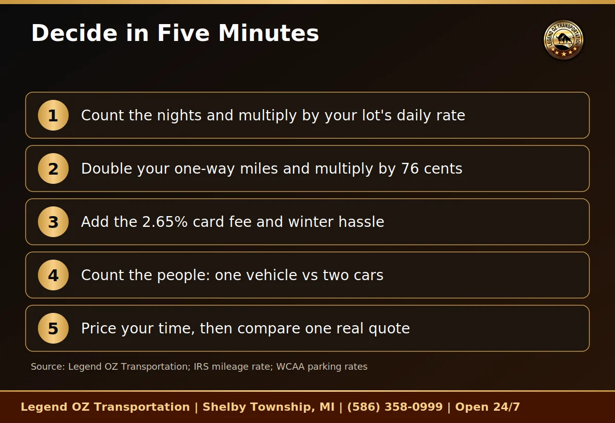 Five-step checklist for deciding if a private airport ride to DTW is worth it