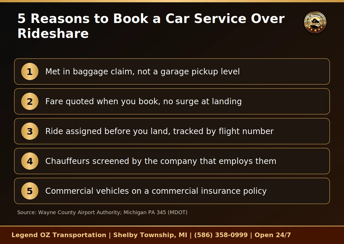 Five reasons to book airport car service instead of rideshare in Detroit