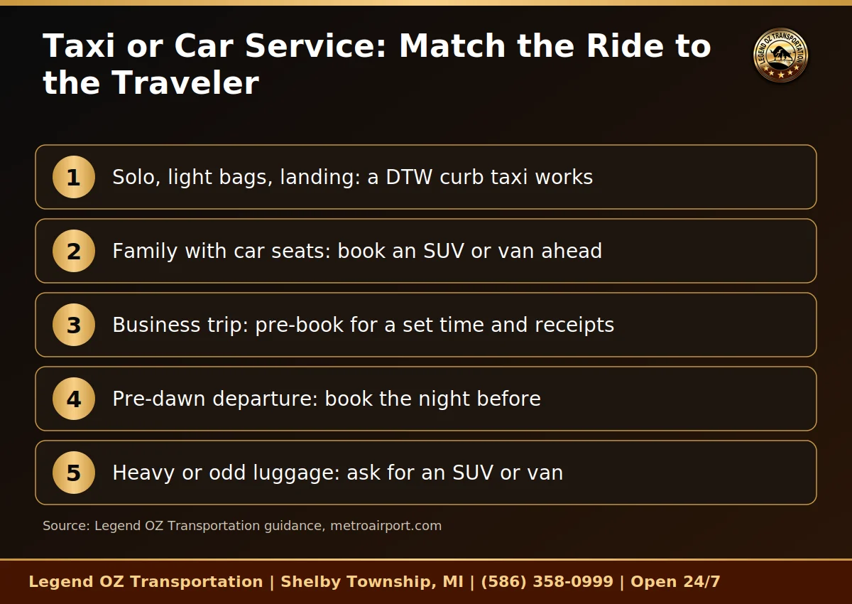Guide showing whether a taxi or car service fits solo, family, business and late-night airport travelers